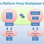 how-cross-platform-multiplayer-gaming-works_1.jpg