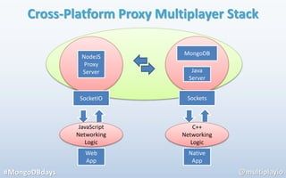 how-cross-platform-multiplayer-gaming-works_1.jpg